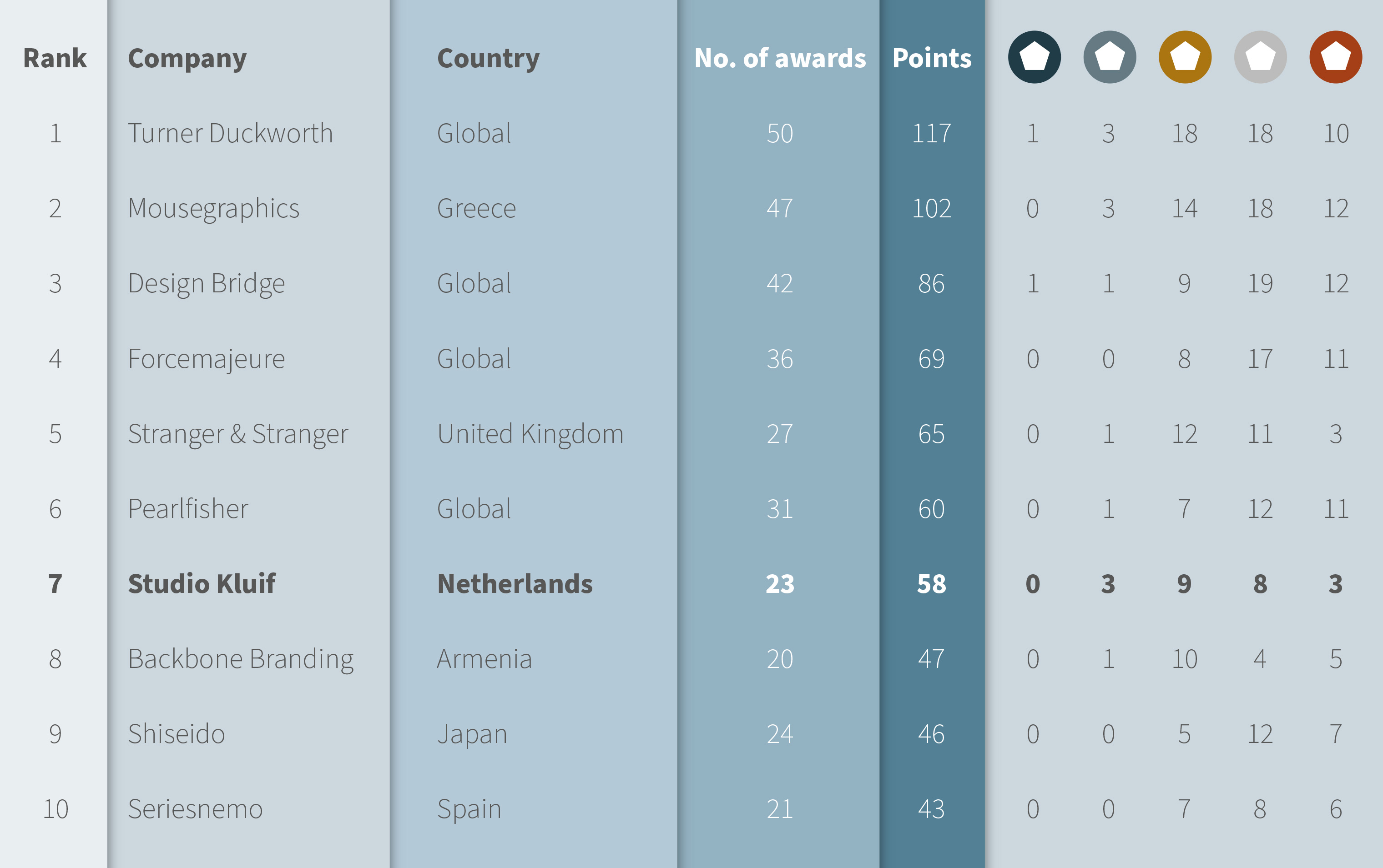 PRIJZEN-RANKING-1909px