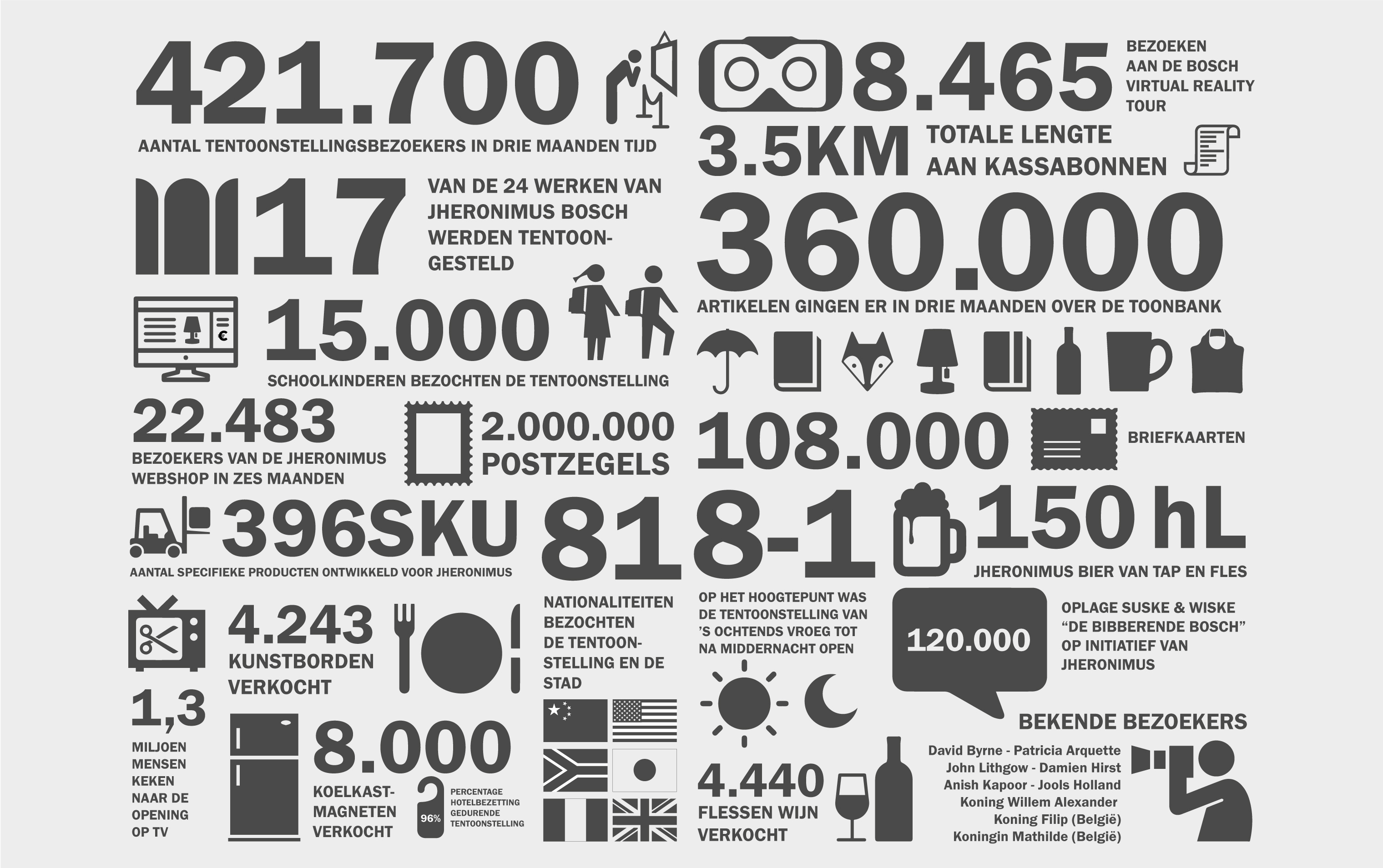 jheronimus_facts_figures